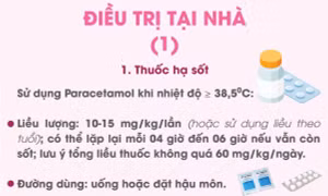 Điều trị tại nhà trẻ mắc COVID-19 (1)