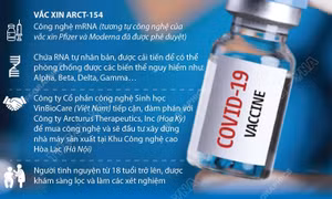 Khởi động chương trình thử nghiệm lâm sàng vaccine ARCT-154 phòng COVID-19