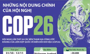 Hội nghị COP26: Bình đẳng giới để giảm thiểu tác động của biến đổi khí hậu