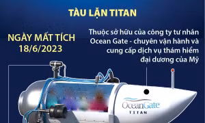 Xung quanh vụ tàu lặn Titan mất tích