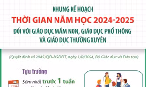 Khung kế hoạch thời gian năm học 2024-2025 
