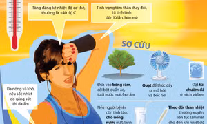Sốc nhiệt do nắng nóng và những điều cần biết