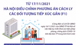 Từ ngày 17/11, Hà Nội điều chỉnh phương án cách ly các đối tượng F1