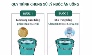 Quy trình chung xử lý nước ăn uống trong mùa mưa lũ