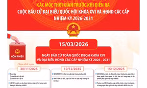 Các mốc thời gian trước khi diễn ra cuộc bầu cử đại biểu Quốc hội khóa XVI và HĐND các cấp nhiệm kỳ 2026-2031
