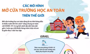 Các mô hình mở cửa trường học an toàn trên thế giới