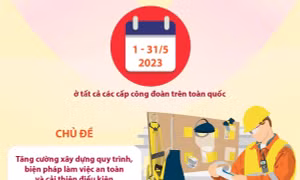 Tăng cường xây dựng quy trình, biện pháp làm việc an toàn 