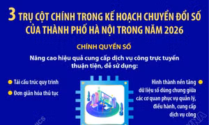 3 trụ cột chính trong kế hoạch chuyển đổi số của TP Hà Nội trong năm 2026