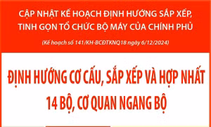  Định hướng cơ cấu, sắp xếp và hợp nhất 14 bộ, cơ quan ngang bộ 