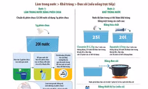 Hướng dẫn xử lý nước để ăn uống, sinh hoạt sau mùa bão lụt