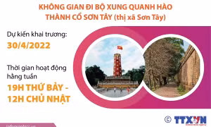 Các tuyến phố đi bộ ở Hà Nội
