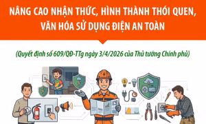 Nâng cao nhận thức, hình thành thói quen, văn hóa sử dụng điện an toàn