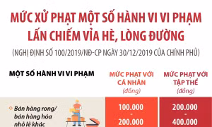 Mức xử phạt một số hành vi vi phạm lấn chiếm vỉa hè, lòng đường