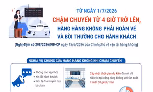 Hành khách được hoàn vé, bồi thường nếu chuyến bay chậm từ 4 giờ trở lên