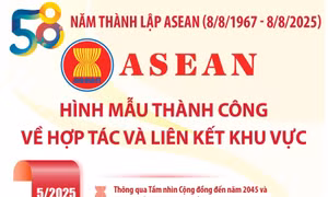 ASEAN: Hình mẫu thành công về hợp tác và liên kết khu vực