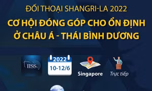 Đối thoại Shangri-La 2022: Cơ hội đóng góp cho ổn định ở châu Á - Thái Bình Dương