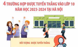 Hà Nội: 4 trường hợp được tuyển thẳng vào lớp 10 năm học 2023 - 2024