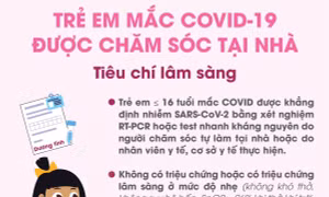 Trẻ em mắc COVID-19 được chăm sóc tại nhà