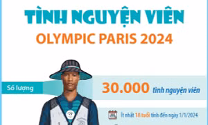 Tình nguyện viên Olympic Paris 2024