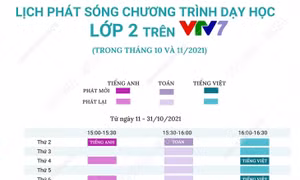 Lịch phát sóng chương trình dạy học lớp 2 trên truyền hình (trong tháng 10 và 11/2021)