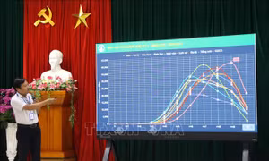 Quảng Nam ra mắt Trung tâm Điều hành giáo dục thông minh 
