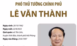 Ủy viên Trung ương Đảng, Ủy viên Ban cán sự đảng Chính phủ, Phó Thủ tướng Chính phủ Lê Văn Thành