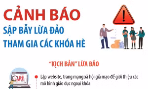 Cảnh báo sập bẫy lừa đảo tham gia các khóa hè