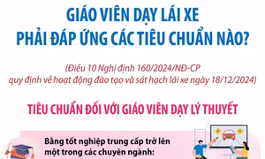 Từ 1/1/2025: Giáo viên dạy lái xe phải đáp ứng các tiêu chuẩn nào?
