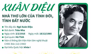 Xuân Diệu - Nhà thơ lớn của tình đời, của tình đất nước