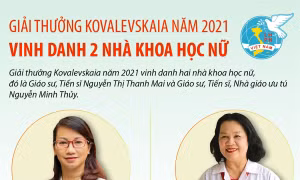 Giải thưởng Kovalevskaia năm 2021 vinh danh 2 nhà khoa học nữ