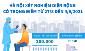 Hà Nội triển khai xét nghiệm diện rộng có trọng điểm đến ngày 4/9/2021