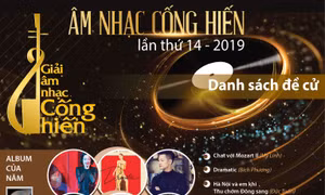 Danh sách đề cử giải Âm nhạc Cống hiến lần 14