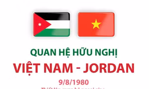 Quan hệ hữu nghị Việt Nam - Jordan