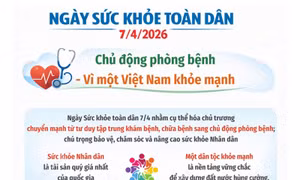 Ngày Sức khỏe toàn dân 7/4/2026: Chủ động phòng bệnh - Vì một Việt Nam khỏe mạnh