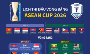 Lịch thi đấu vòng bảng ASEAN Cup 2026