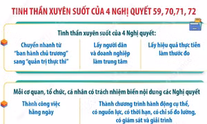 Tinh thần xuyên suốt của 4 Nghị quyết 59, 70, 71,72