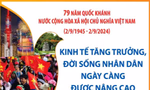 Kinh tế tăng trưởng, đời sống nhân dân ngày càng được nâng cao