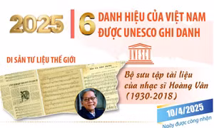 6 danh hiệu của Việt Nam được UNESCO ghi danh năm 2025