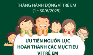 Tháng hành động vì trẻ em: Ưu tiên nguồn lực hoàn thành các mục tiêu vì trẻ em