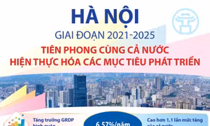 Hà Nội tiên phong cùng cả nước hiện thực hóa các mục tiêu phát triển