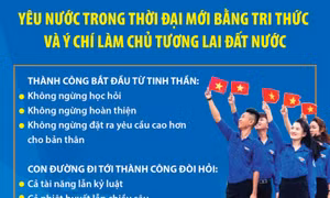 Yêu nước trong thời đại mới bằng tri thức và ý chí làm chủ tương lai đất nước