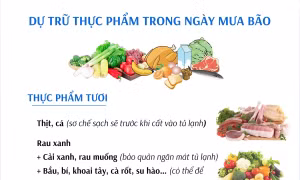 Dự trữ thực phẩm trong ngày mưa bão
