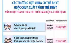 Các trường hợp chưa có thẻ BHYT hoặc chưa xuất trình thẻ BHYT vẫn được thanh toán chi phí khám bệnh, chữa bệnh