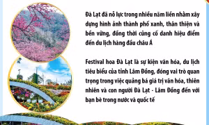 Đà Lạt đạt 3 giải thưởng tại Festival châu Á 2025 