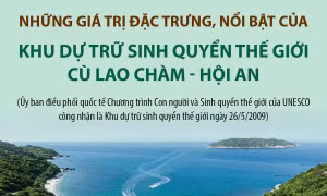 Những giá trị đặc trưng của Khu dự trữ sinh quyển thế giới Cù Lao Chàm - Hội An