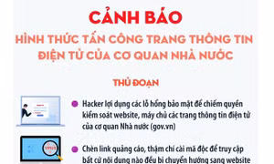 Cảnh báo hình thức tấn công trang thông tin điện tử của cơ quan Nhà nước 