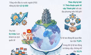 Hà Nội triển khai Kế hoạch hội nhập kinh tế quốc tế năm 2026