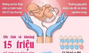 Ngày Thế giới vì Trẻ sinh non 17/11: 'Hãy cùng nhau lan tỏa thông điệp và hành động vì tương lai của các em'