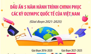 Hành trình 5 năm chinh phục các kỳ Olympic quốc tế của học sinh Việt Nam