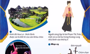 Những loại hình sân khấu truyền thống độc đáo